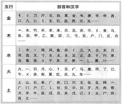 銘五行|康熙字典：铭的字义解释，拼音，笔画，五行属性，铭的起名寓意。